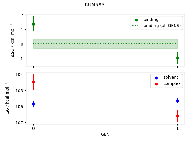 convergence plot