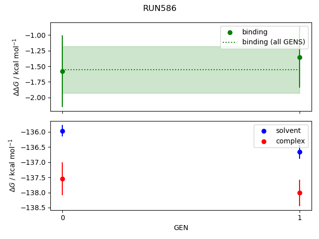 convergence plot