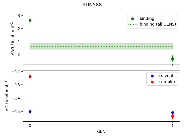 convergence plot