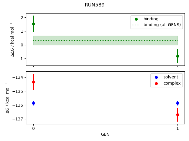 convergence plot