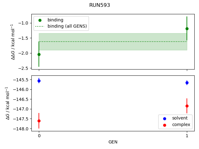 convergence plot