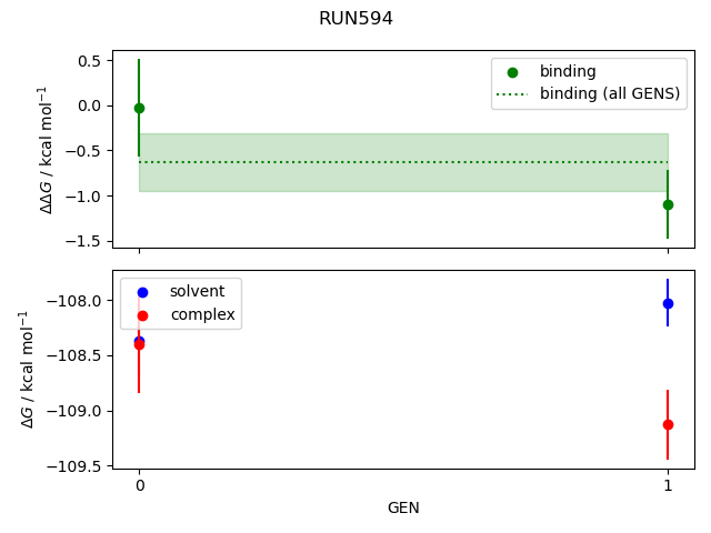 convergence plot