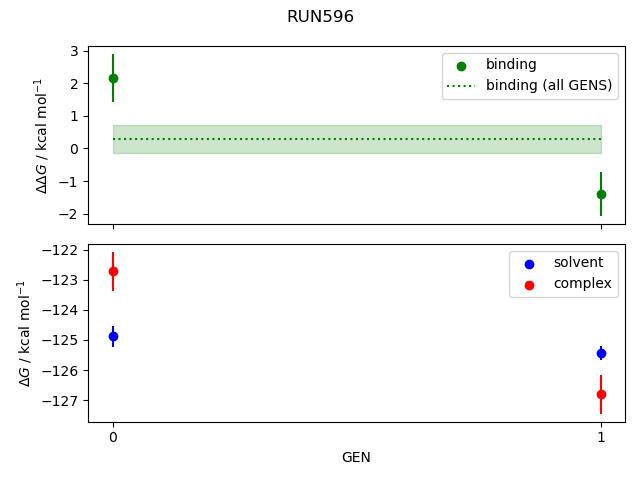 convergence plot