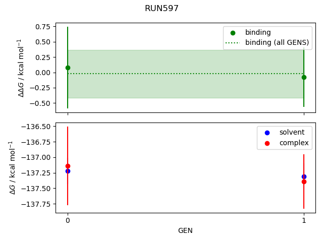 convergence plot