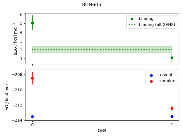 convergence plot