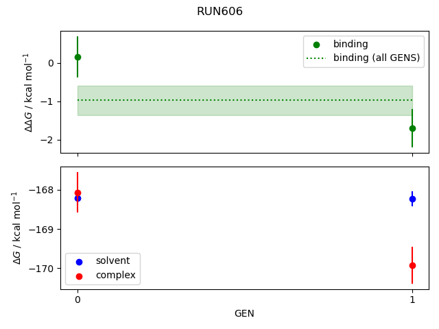 convergence plot