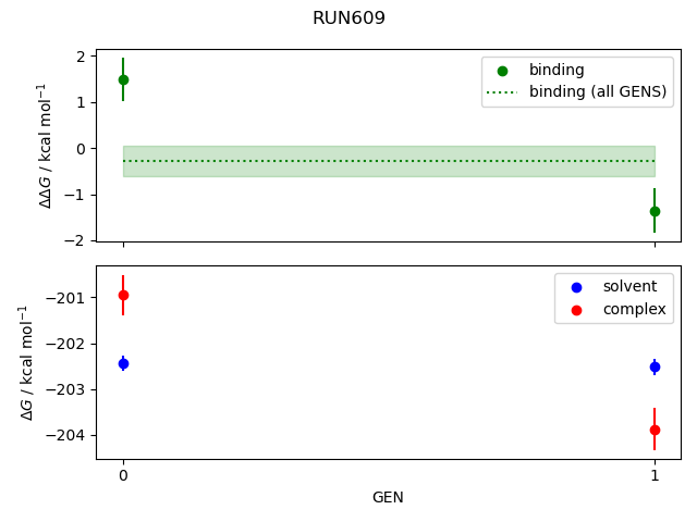 convergence plot