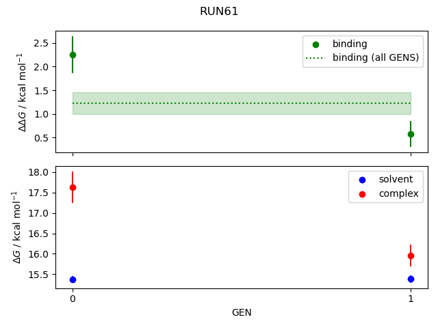 convergence plot