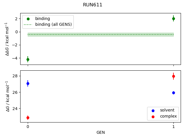 convergence plot