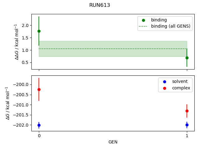 convergence plot