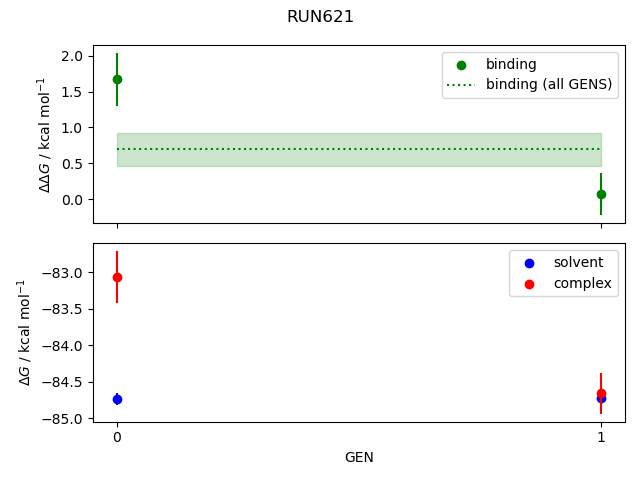 convergence plot