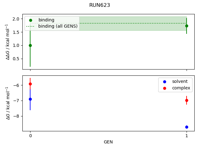 convergence plot