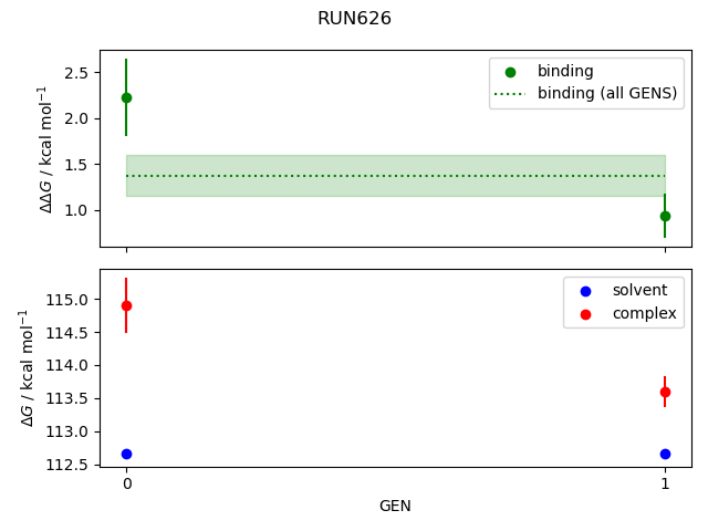 convergence plot