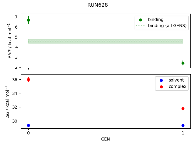 convergence plot