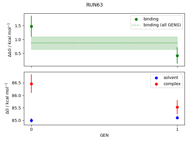 convergence plot