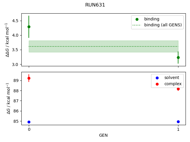 convergence plot