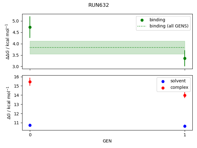 convergence plot