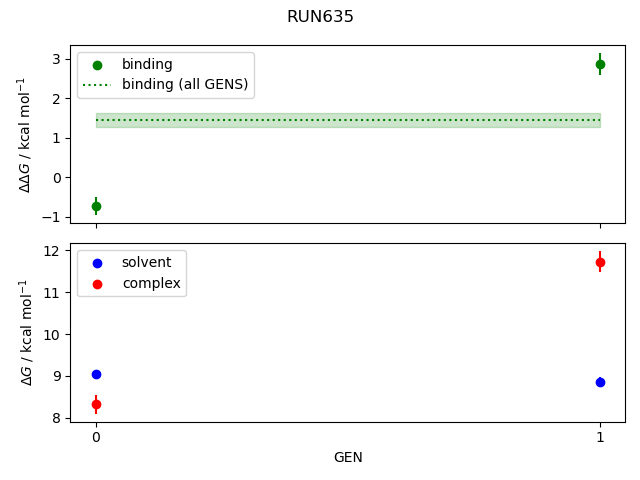 convergence plot