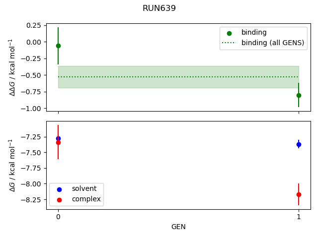 convergence plot