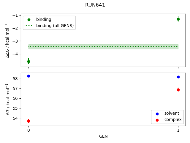 convergence plot