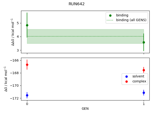 convergence plot