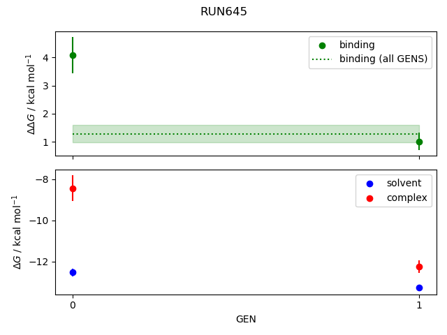 convergence plot