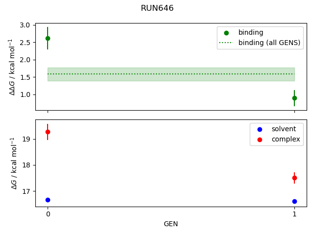 convergence plot