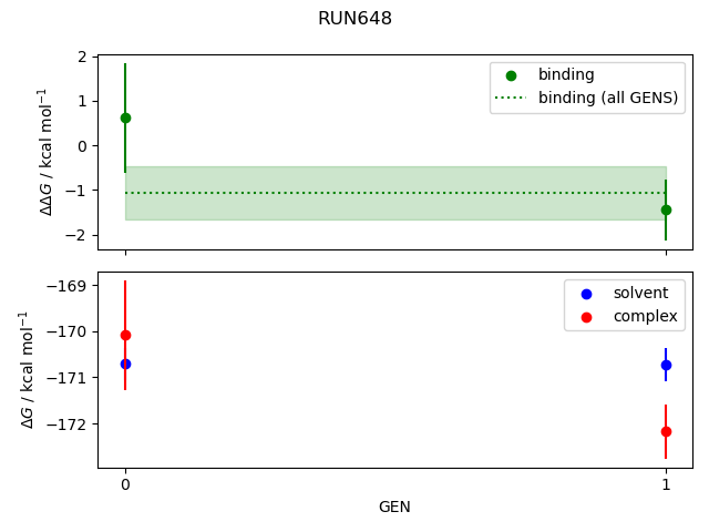 convergence plot