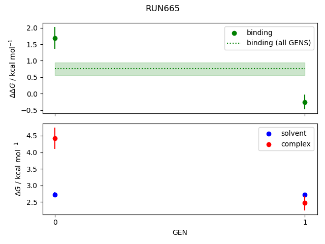 convergence plot