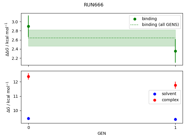 convergence plot