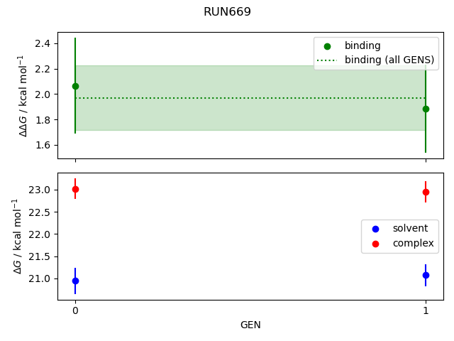 convergence plot