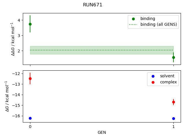 convergence plot