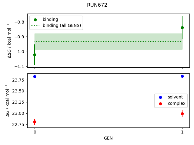 convergence plot