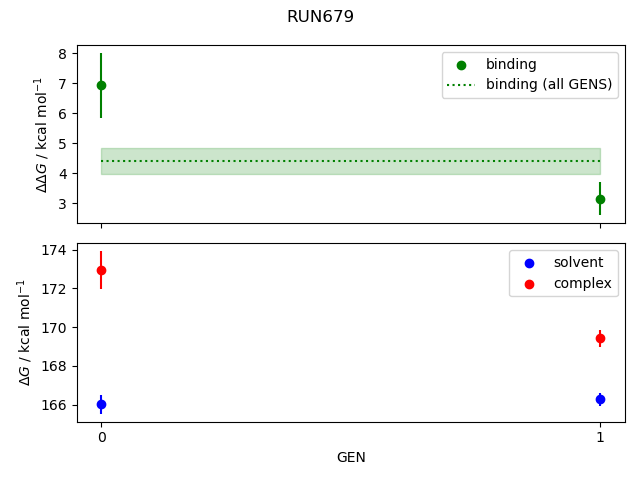 convergence plot