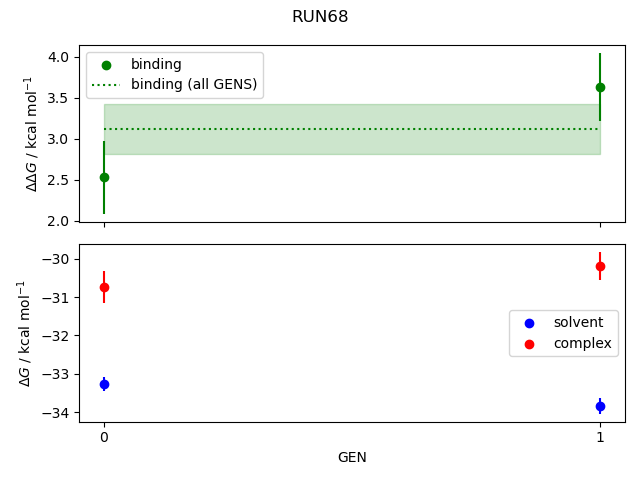 convergence plot