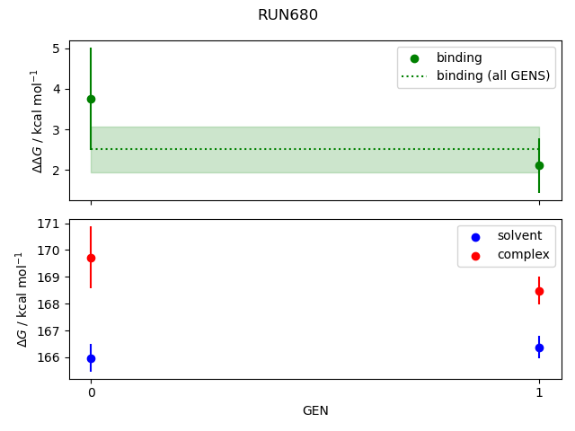 convergence plot