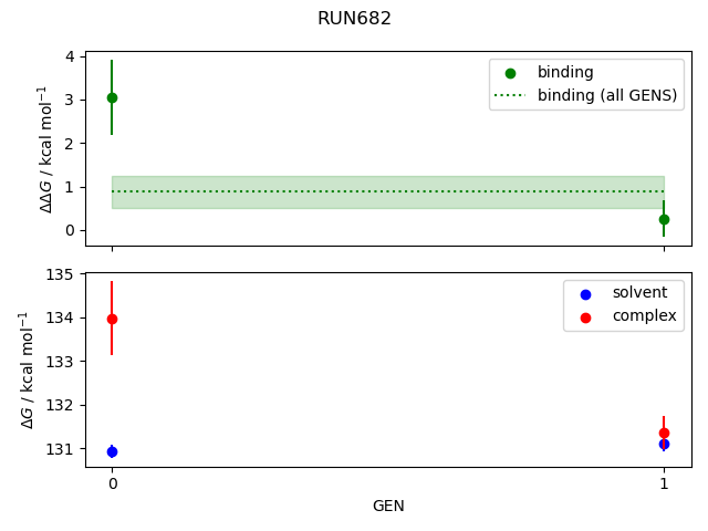 convergence plot