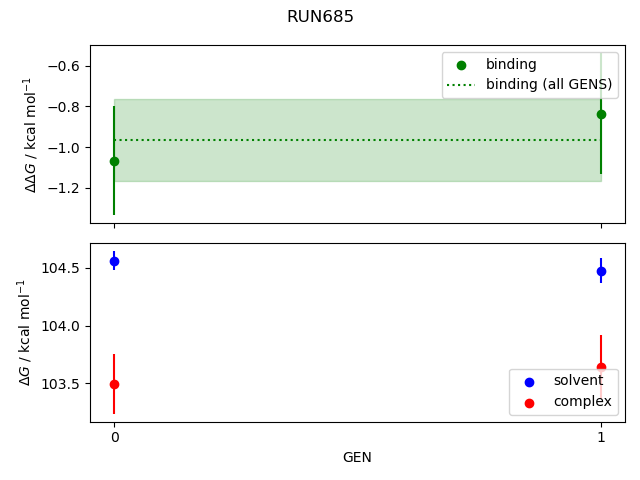 convergence plot