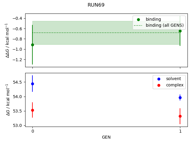 convergence plot