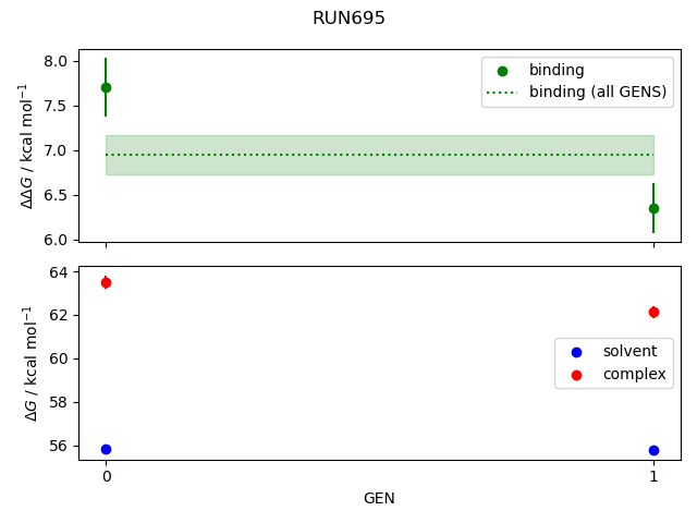 convergence plot