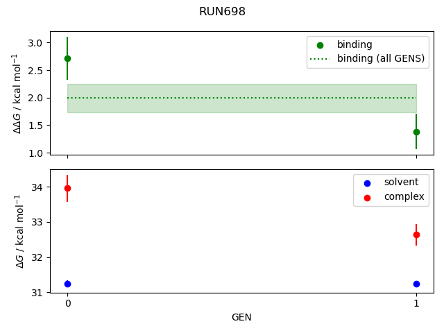 convergence plot