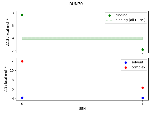 convergence plot