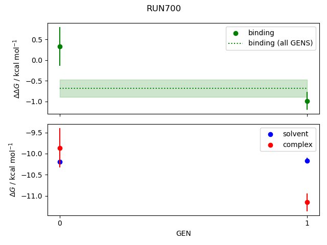 convergence plot