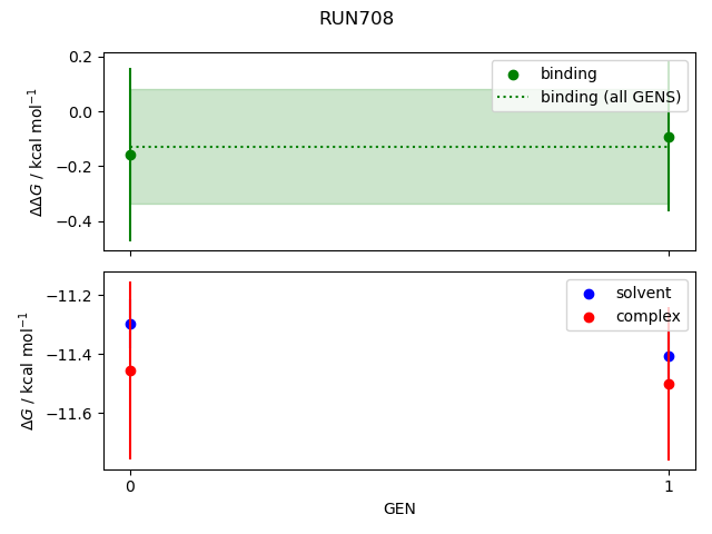 convergence plot