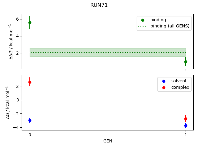 convergence plot