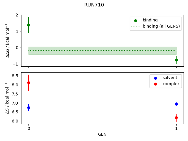 convergence plot