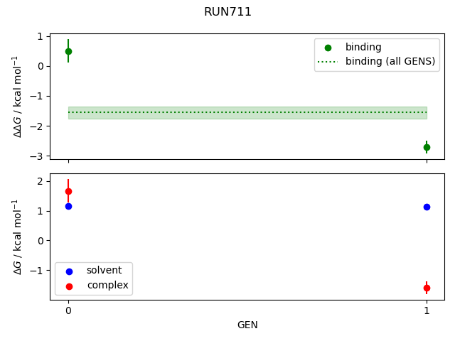 convergence plot