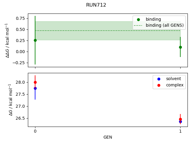 convergence plot