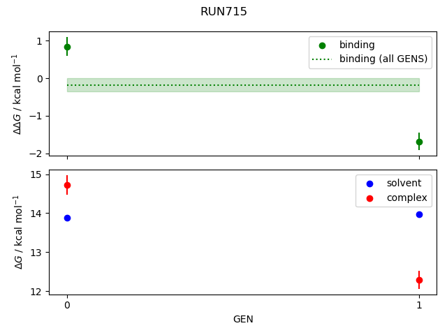 convergence plot