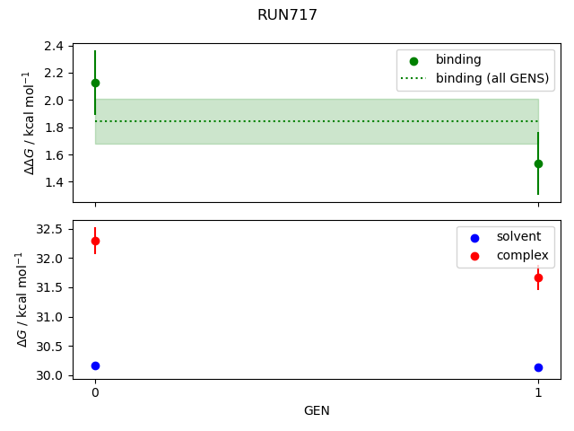 convergence plot